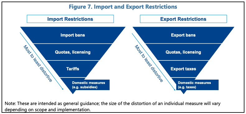 INDUSTRIAL POLICY COVERAGE IN IMF SURVEILLANCE—BROAD CONSIDERATIONS